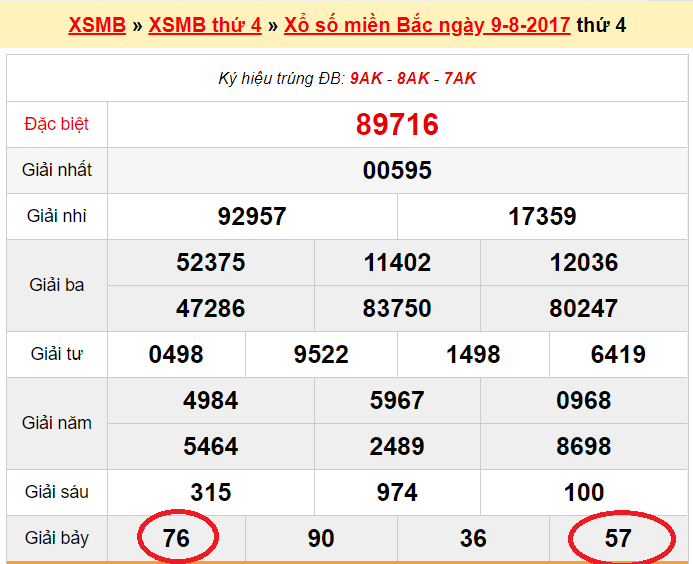 Cách soi cầu lô đề miền Bắc kép hiệu quả từ kết quả giải Bảy Cách soi cầu lô đề miền Bắc kép hiệu quả từ kết quả giải Bảy