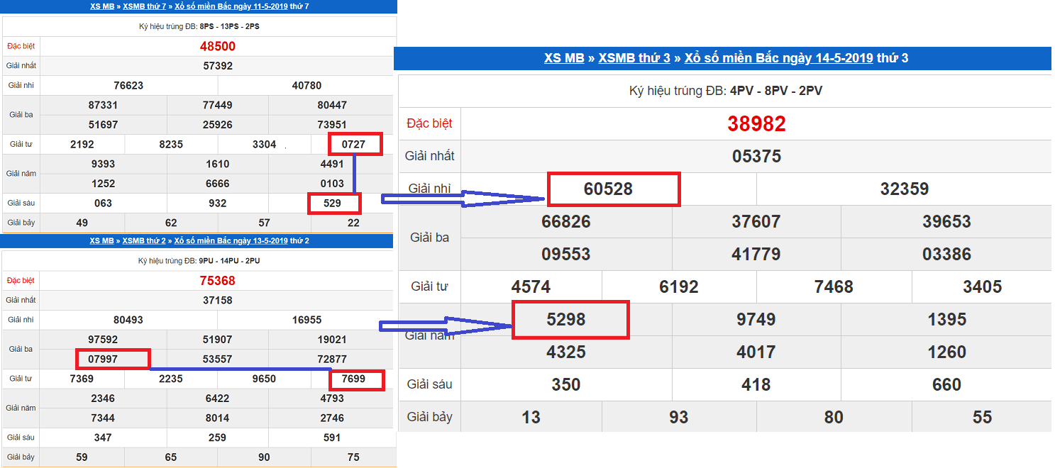 Cách đánh lô từ lô xiên, 2, 3, 4 bằng thủ thuật lô đề anh – em Cách đánh lô từ lô xiên, 2, 3, 4 bằng thủ thuật lô đề anh – em