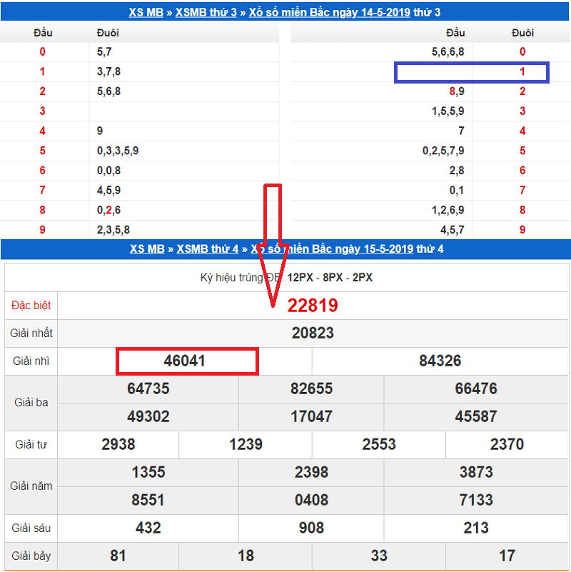 Đánh lô theo đuôi câm Đánh lô theo đuôi câm