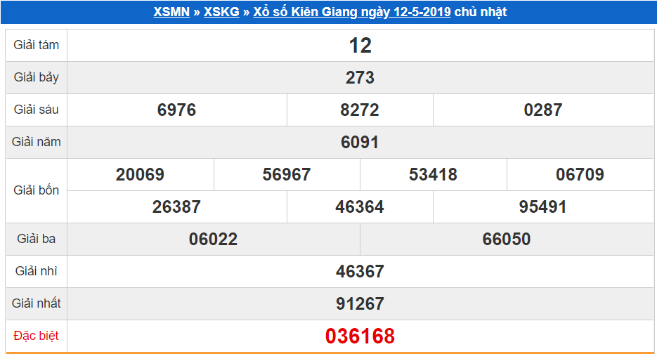 Kết quả xổ số Kiên Giang ngày 12/5/2019
