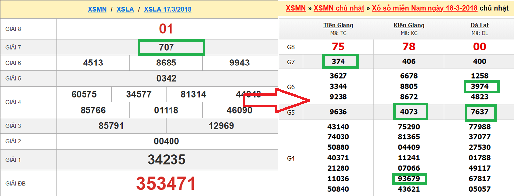 Chơi lô tô miền Nam theo ngày Chơi lô tô miền Nam theo ngày