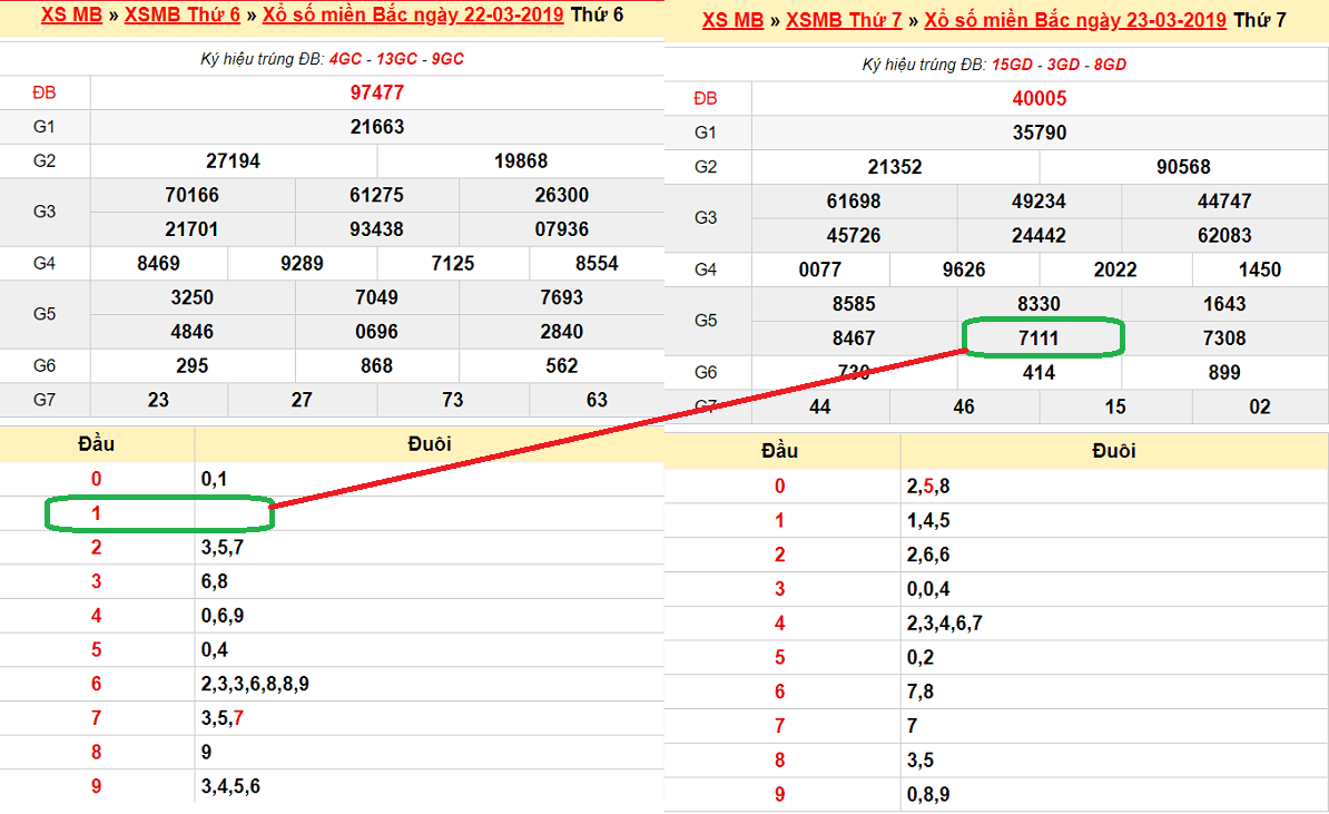 Chỉ có đầu 1 câm, ngày hôm sau kép 11 nổ Chỉ có đầu 1 câm, ngày hôm sau kép 11 nổ