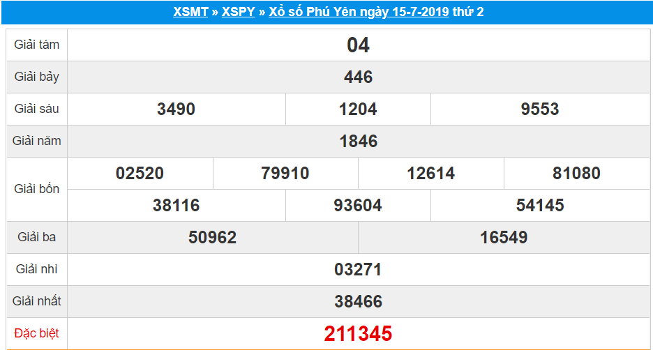 Kết quả XS Phú Yên ngày 15/7/2019