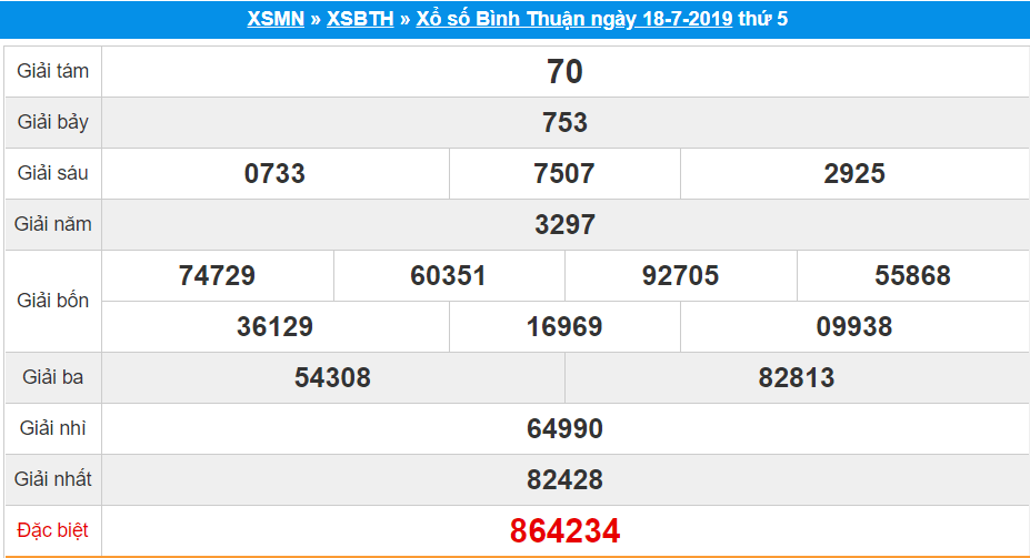 Kết quả XS Bình Thuận ngày 18/7/2019