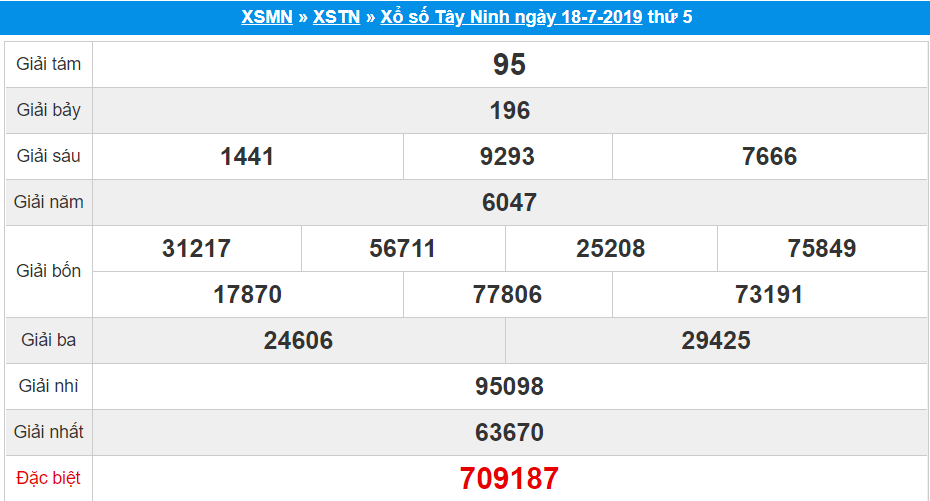Kết quả XS Tây Ninh ngày 18/7/2019