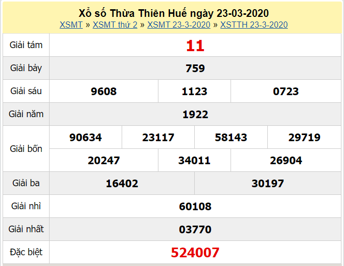 KQXS Thừa Thiên Huế 23/3/2020