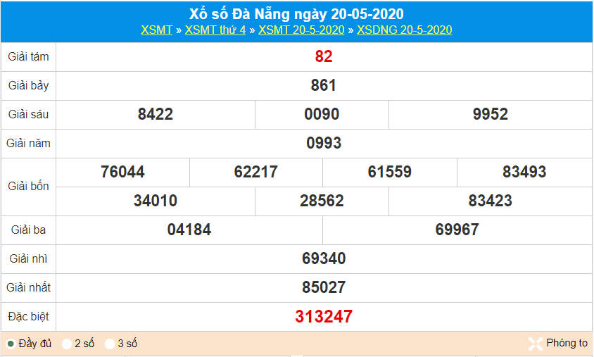 Kết quả xổ số Đà Nẵng ngày 20/5/2020
