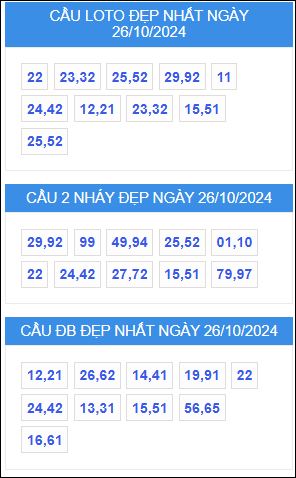 Cặp số đẹp nhất miền Bắc hôm nay 26/10/2024