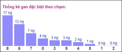 Gan đặc biệt theo chạm 26/10/2024