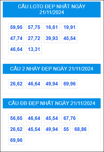 Cặp số đẹp nhất miền Bắc hôm nay 21/11/2024