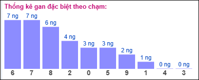 Gan đặc biệt theo chạm 21/11/2024