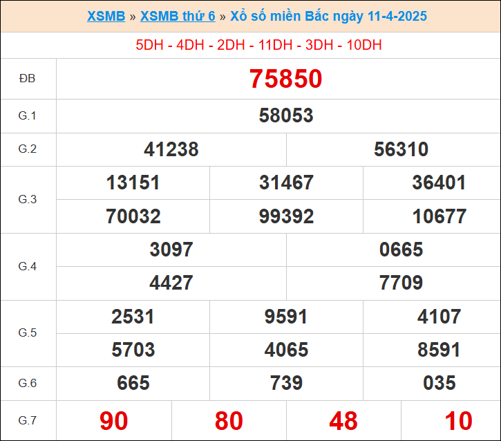 XS miền bắc ngày 11/4/2025