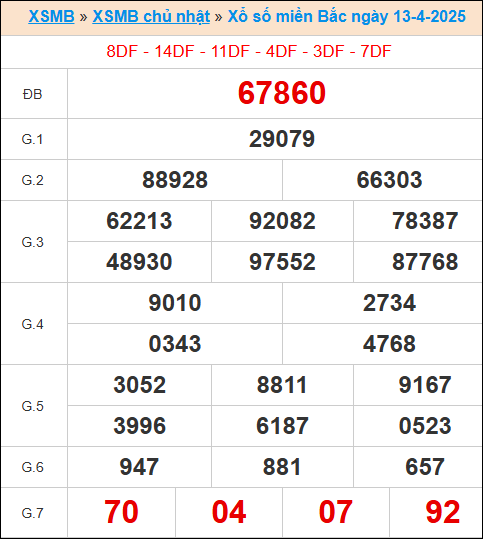 XS miền bắc ngày 13/4/2025