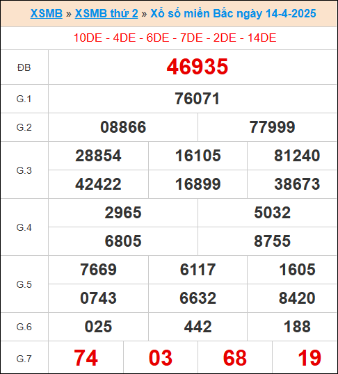  XS miền bắc ngày 14/4/2025