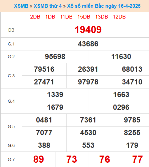 XS miền bắc ngày 16/4/2025