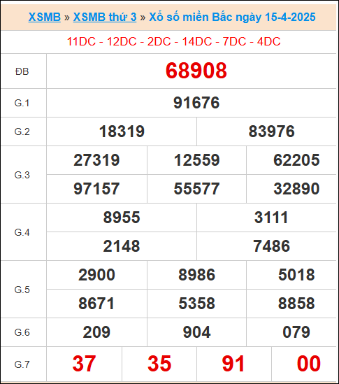 XS miền bắc ngày 15/4/2025