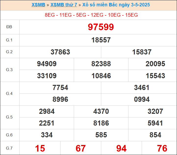 XS miền bắc ngày 3/5/2025