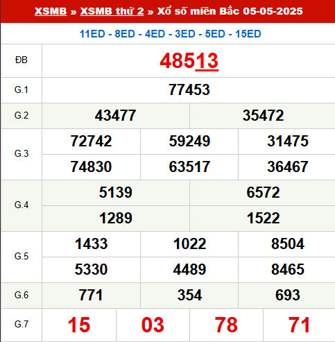 XS miền bắc ngày 5/5/2025