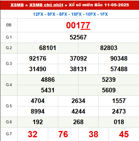 XS miền bắc ngày 11/5/2025