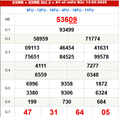 XS miền bắc ngày 13/5/2025