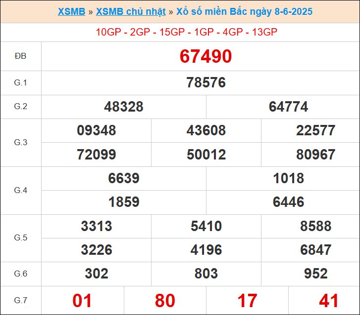 XS miền bắc ngày 8/6/2025