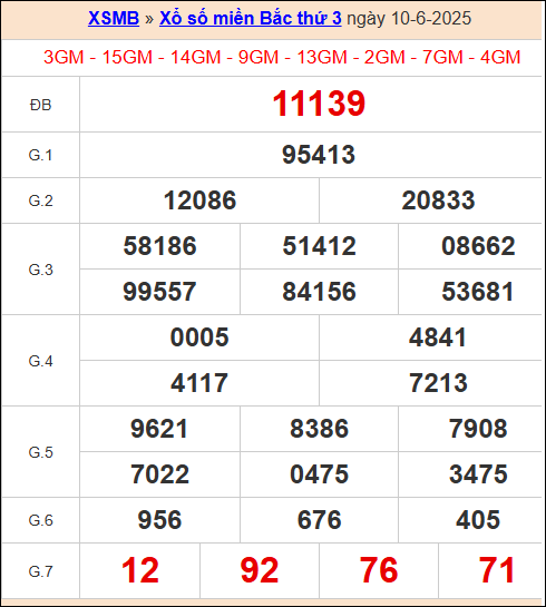 XS miền bắc ngày 10/6/2025