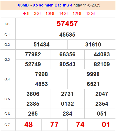 XS miền bắc ngày 11/6/2025