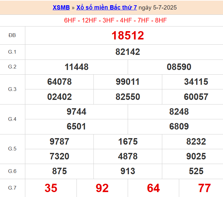 XS miền bắc ngày 5/7/2025