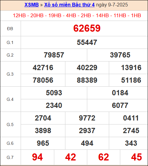 XS miền bắc ngày 9/7/2025