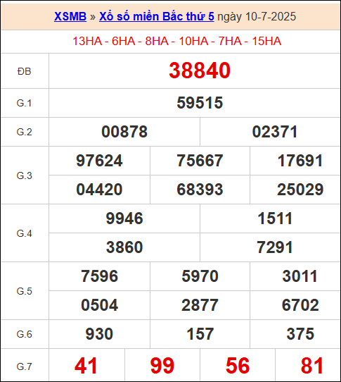 XS miền bắc ngày 10/7/2025