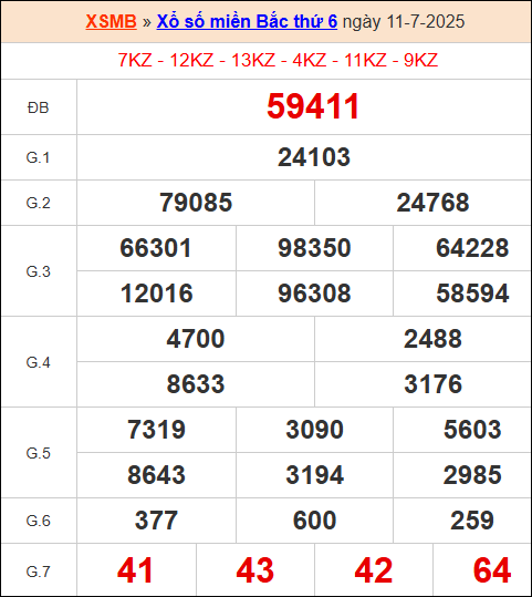 XS miền bắc ngày 11/7/2025