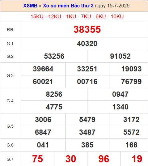 XS miền bắc ngày 15/7/2025