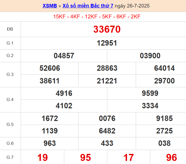 XS miền bắc ngày 26/7/2025