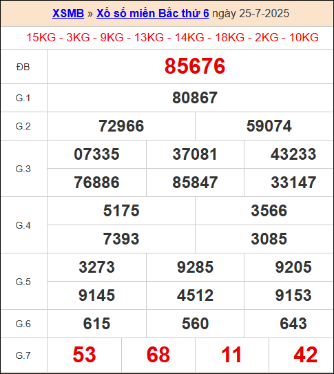 XS miền bắc ngày 25/7/2025