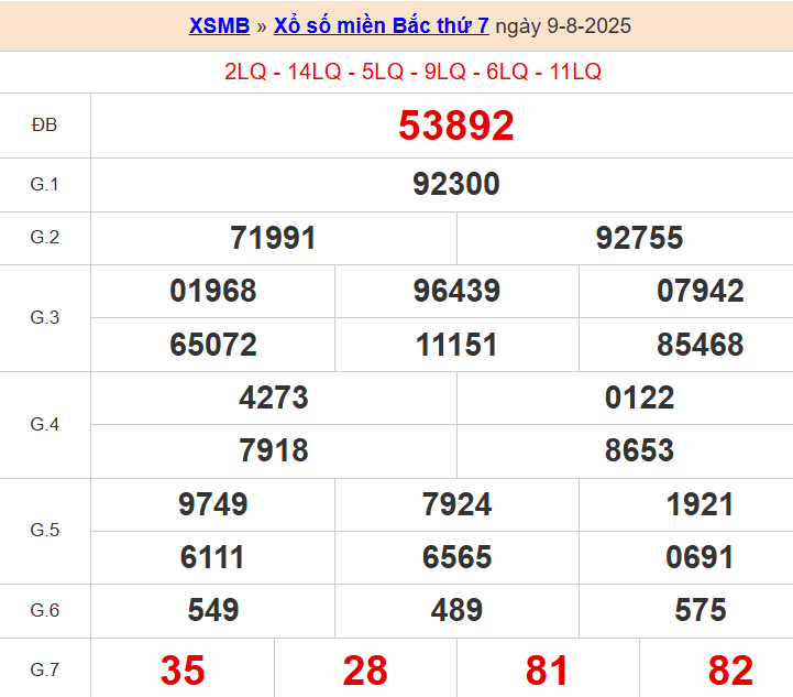 XS miền bắc ngày 9/8/2025