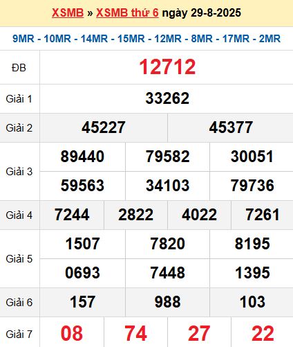 XSMB 29/8/2025