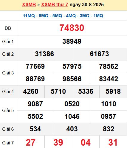 XSMB 30/8/2025
