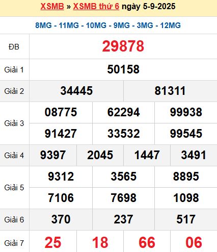 XSMB 5/9/2025