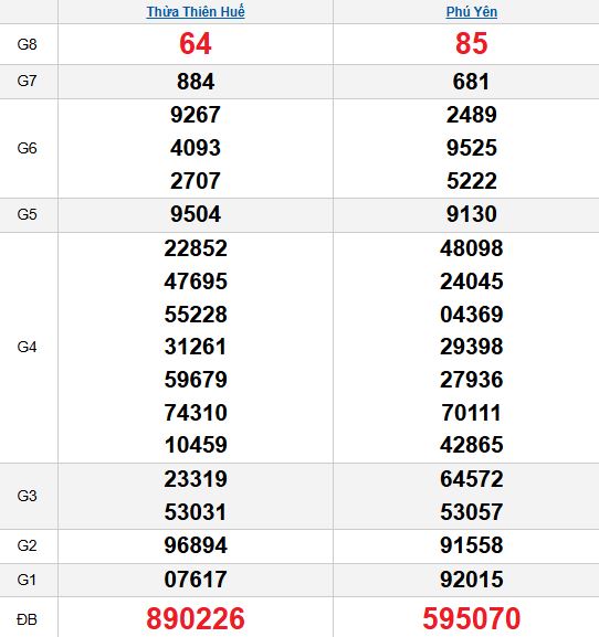 Quay thử MT 6/10/2025
