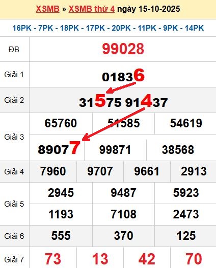 Soi cầu 16/10/2025 Soi cầu 16/10/2025