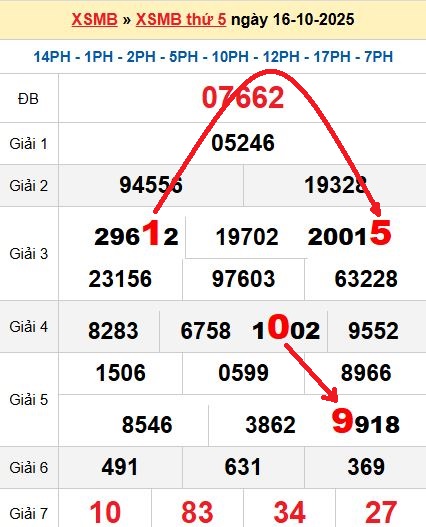 Soi cầu 17/10/2025 Soi cầu 17/10/2025