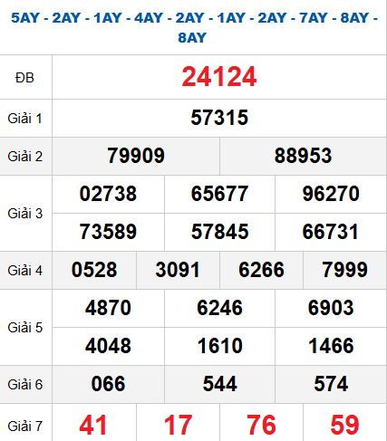Quay thử MB 18/10/2025 Quay thử MB 18/10/2025