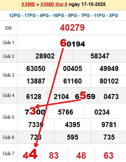 Soi cầu MB 18/10/2025 Soi cầu MB 18/10/2025