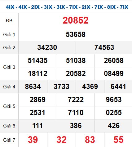 Quay thử MB 22/10/2025 Quay thử MB 22/10/2025