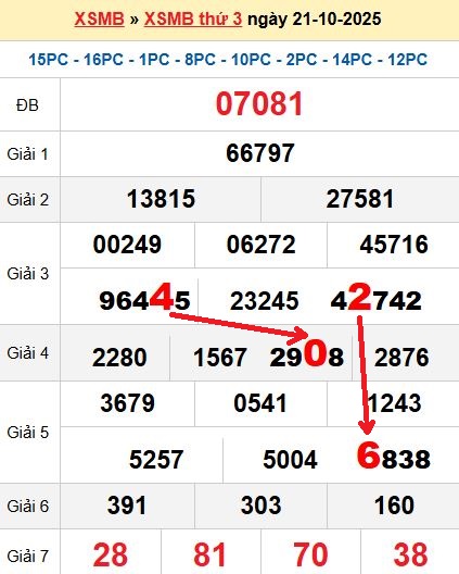 Soi cầu 22/10/2025 Soi cầu 22/10/2025