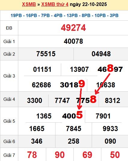Soi cầu 23/10/2025 Soi cầu 23/10/2025