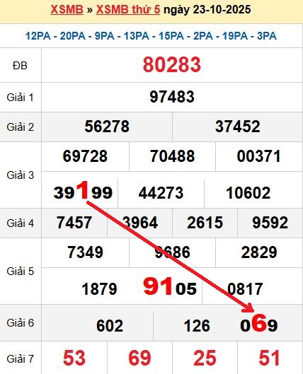 Soi cầu 24/10/2025 Soi cầu 24/10/2025