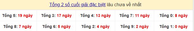 Thống kê tổng gan giải đặc biệt Thống kê tổng gan giải đặc biệt