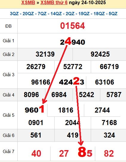 Soi cầu MB 25/10/2025 Soi cầu MB 25/10/2025