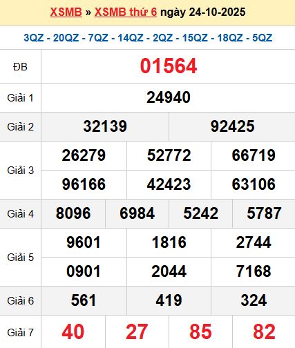 XSMB 24/10/2025 XSMB 24/10/2025